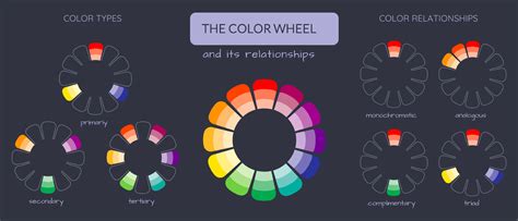 Colour Theory And Colour Combinations - Colour Psychology