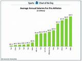 Professional Coach Salary Images