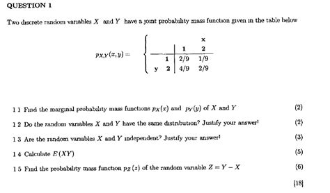 Solved QUESTION 1 Two Discrete Random Variables X And Y Have Chegg