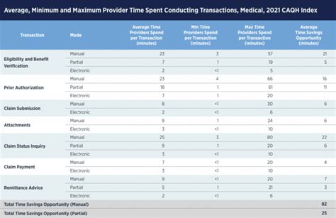 The Healthcare Technologists Guide To Claim Adjudication Smart Data Solutions