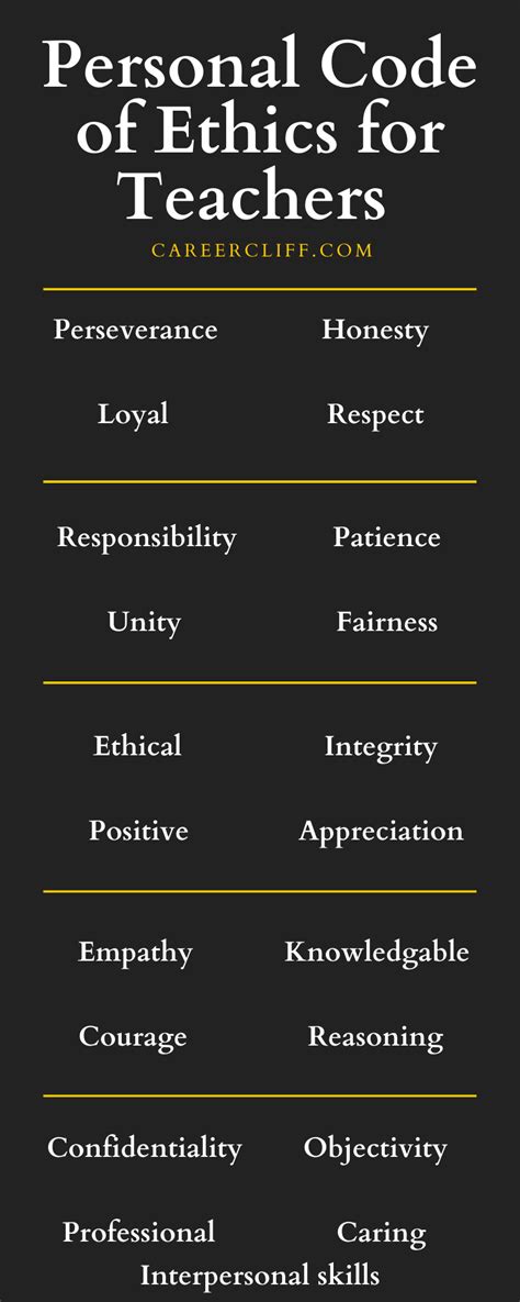 Personal Code Of Ethics What Are Examples Of Ethical Values Careercliff
