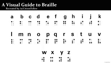 A Visual Guide To Braille Rcoolguides
