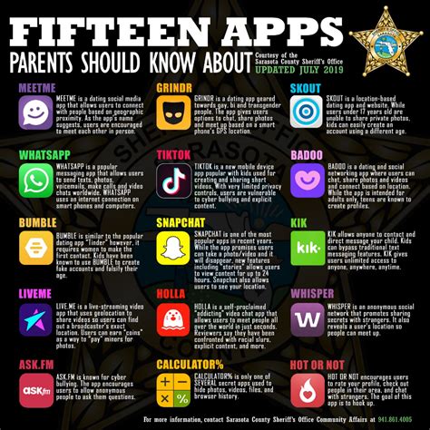 More social media management apps to consider. 15 apps parents should look out for on their kids' phones ...