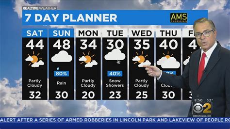Chicago Weather Rain Returns To Wrap Up The Weekend Youtube