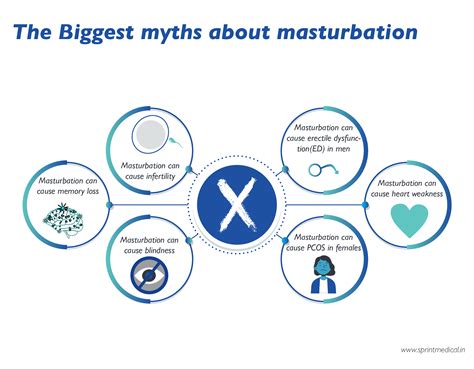 Is Masturbation Healthy For Men? Benefits And Risks Of Masturbation You
