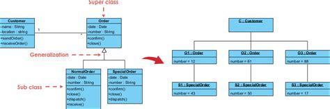 Object Class Diagram