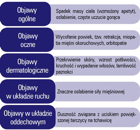 Nadczynno Tarczycy Nadczynnosc Tarczycy Przyczyny Objawy Leczenie