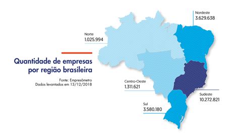 Onde Está A Sua Empresa Atualmente O Brasil Conta Com 20285325 De
