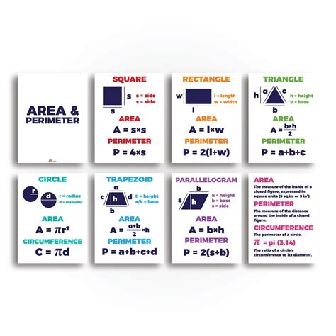 Area And Perimeter Math Anchor Charts For Classroom Print Your Own