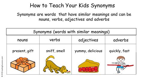 How To Teach Your Kids Synonyms Youtube