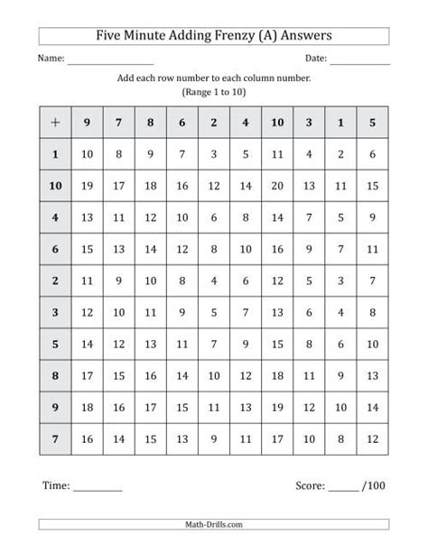 Five Minute Adding Frenzy Addend Range 1 To 10 A