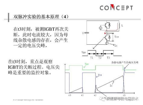 Igbt双脉冲测试方法介绍魏炜电源电力电子新能源 仿真秀干货文章