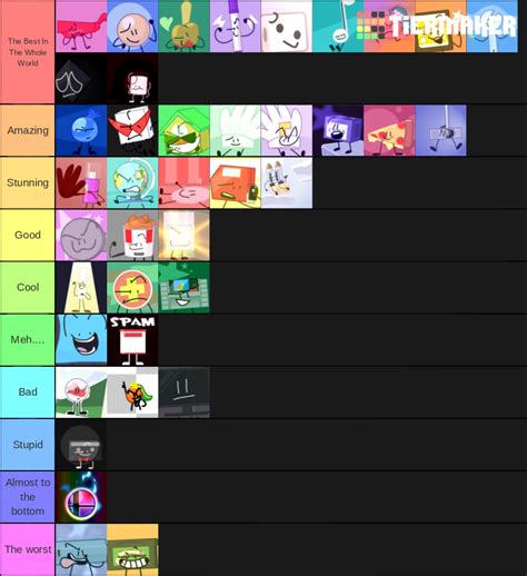 Yet Another Gameshow Tier List By Joyconanimation On Deviantart