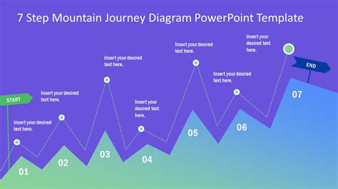 Free 7 Step Journey Diagram Powerpoint Template Slidemodel