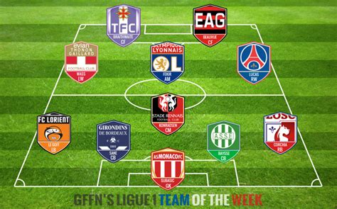 Ligue 1 Team of the Midweek 16 (2014/2015) | Get French ...
