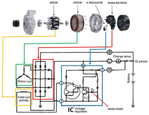 How Does A Car Alternator Work With Diagram