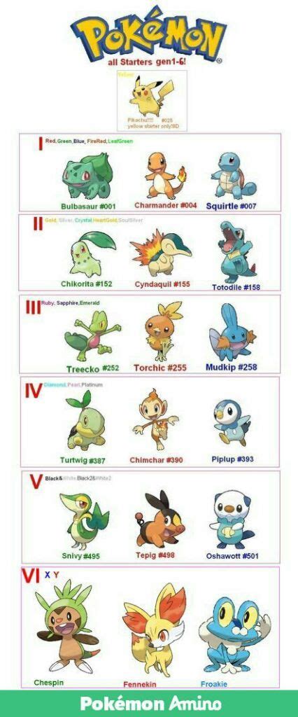 All Starters Generations 1 6 Pokémon Amino