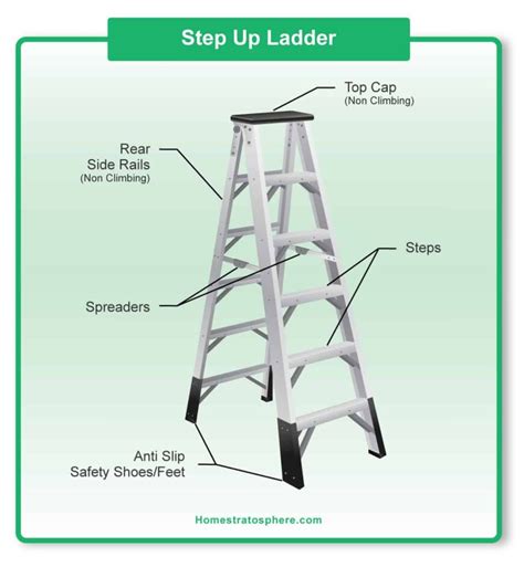 Parts Of A Ladder Diagrams For Step And Extension Ladders Ladder Vrogue
