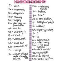 Medical cva abbreviation meaning defined here. All Common Medical Term Abbreviations list:2021