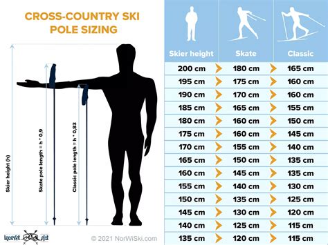 Skate Ski Pole Size Chart