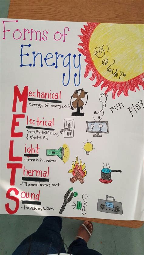 3rd Grade Forms Of Energy Thanksgiving Activities For Kindergarten