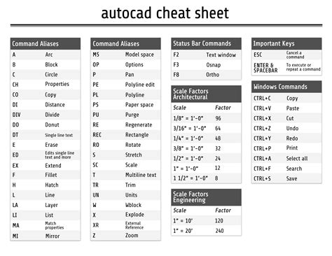 Autocad Shortcuts Cheat Sheet Autocad Autocad Tutorial Learn