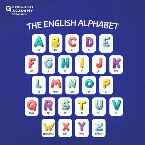 Mengenal Alphabet Bahasa Inggris Dan Pengucapannya Alphabet Charts Images And Photos Finder