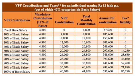 Vpf Tax Rebate