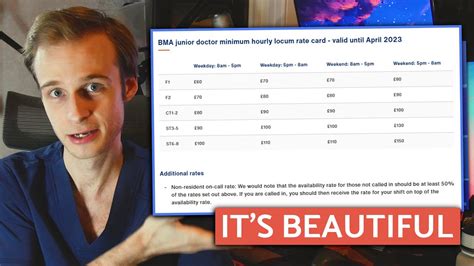Bma Introduces Junior Doctor Rate Card Must Watch For Nhs Junior