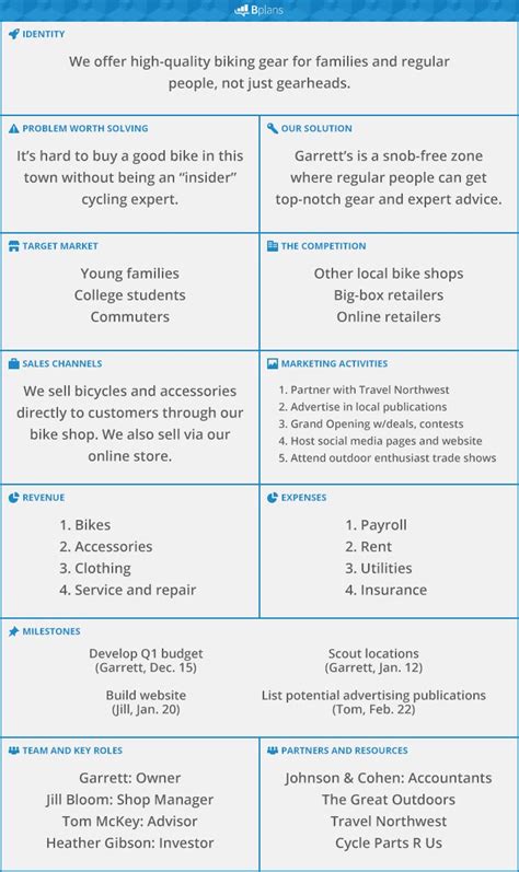 Lean Business Plan Template Free Download