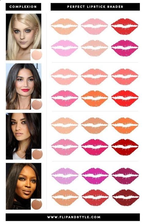 lipstick skin tone chart