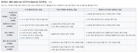 · 아멕스 · 파워볼 홀짝 · 유로파 · 모도리. 아 님들 유로파 진행 규정 바뀐거 알고있었음? - FM2020 자유게시판 ...