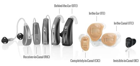 Hearing Aid Styles Parker Hearing