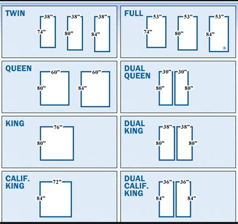 As they have extra inches from the other beds that. Dimensions of twin full queen and king size beds ...