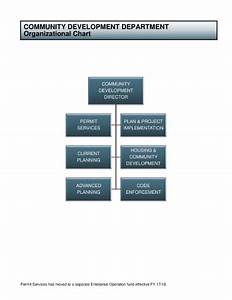 Free 11 Department Organizational Chart Templates And