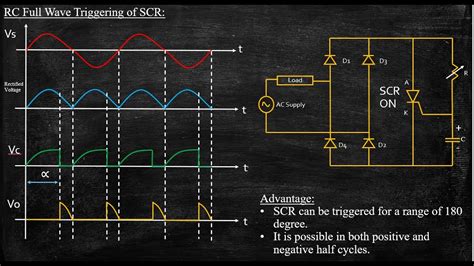 Rc Full Wave Triggering Of Scr Power Electronics Lecture 19 Youtube