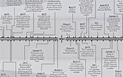 Civil War Timeline :: Behance