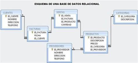 Modelo Relacional De Base De Datos Slide Set