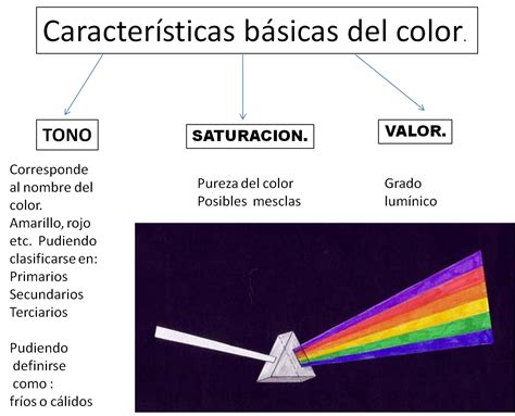 Marinearte El Color Características Básicas Del Color