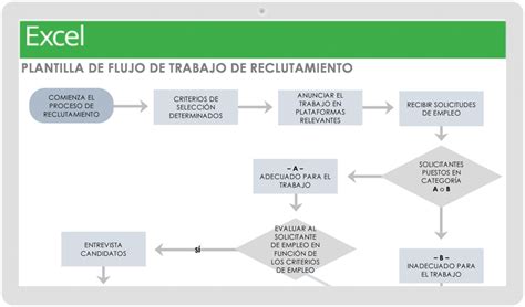 Surgir Espantar Taxi Flujograma En Excel Plantilla Al Aire Libre Adiós