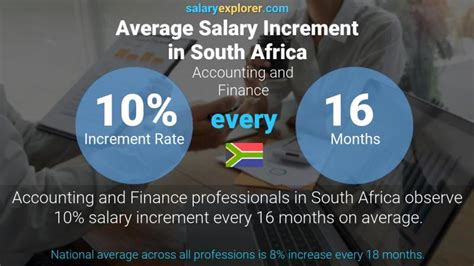 49 financial accounting jobs in south africa. Accounting and Finance Average Salaries in South Africa ...