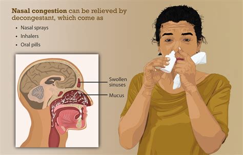 Excessive Mucous Production Causes Diagnosis And Treatment Ear Nose Throat And Dental