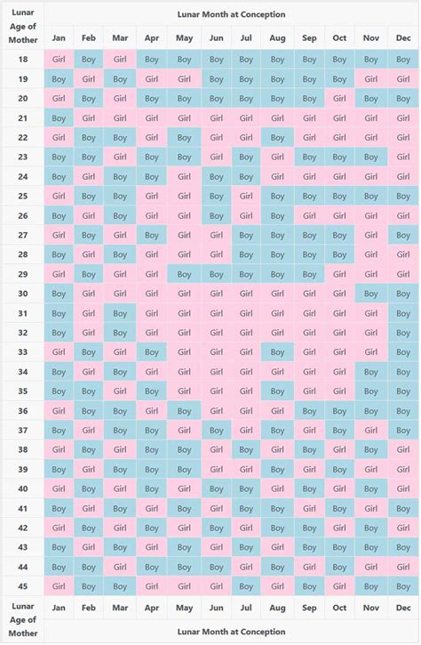 Chinese Baby Gender Calendar 2020 Customize And Print
