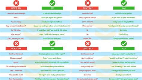 15 Phrases For Speaking Polite English Ardianid