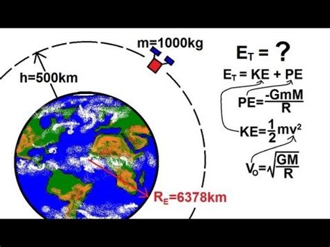 The helicopter has a total loaded mass of 1000 kg. Physics - Mechanics: Gravity (18 of 20) Kinetic And ...