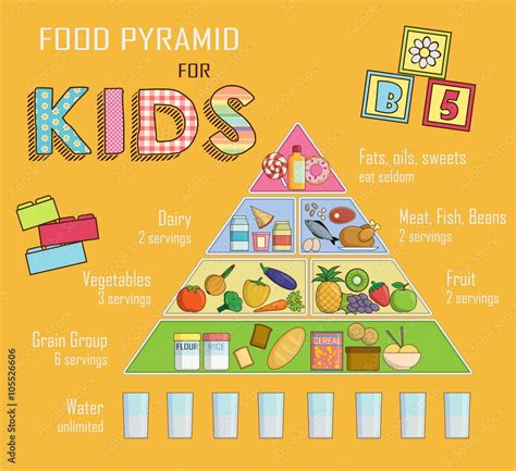 Infographic Chart Illustration Of A Food Pyramid For Children And Kids