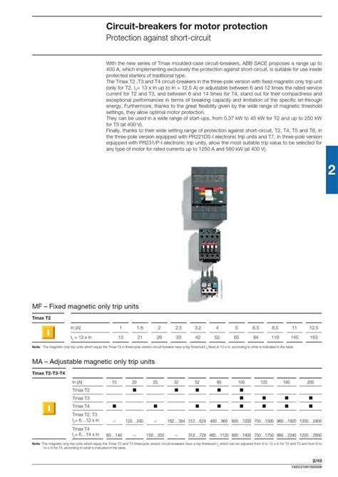 Abb T Max By Orion Grup Issuu