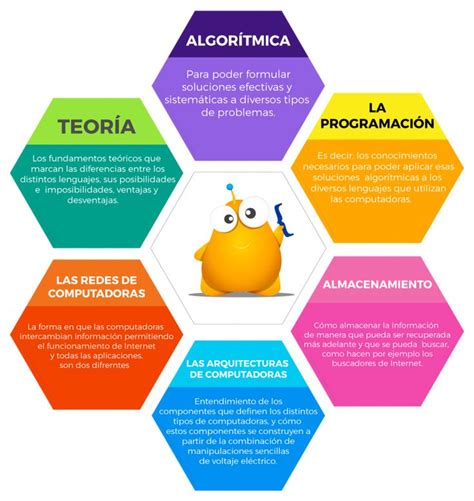 ¿cuál Es La Importancia De Aprender A Programar A Temprana Edad