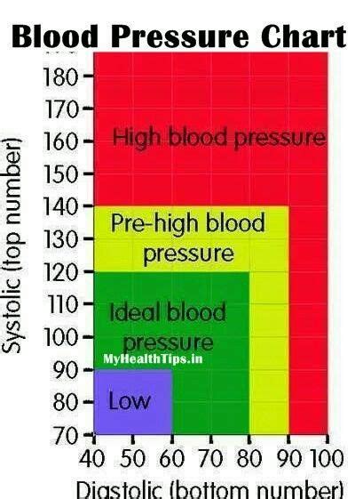 Pediatric Blood Pressure Chart By Age And Height Chart Examples