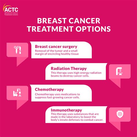 8 Standard Tests In Breast Cancer Diagnosis Actc